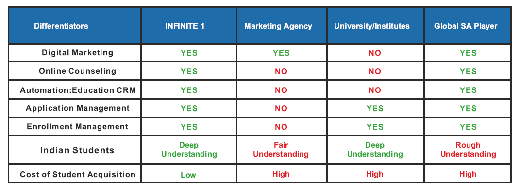 Education marketing agency in india